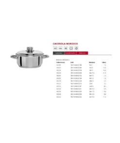 CACEROLA ARTAME NORDICO 36 CENTÍMETROS -Bazar Casa Sole cacerola artame nordico 36 centimetros 2